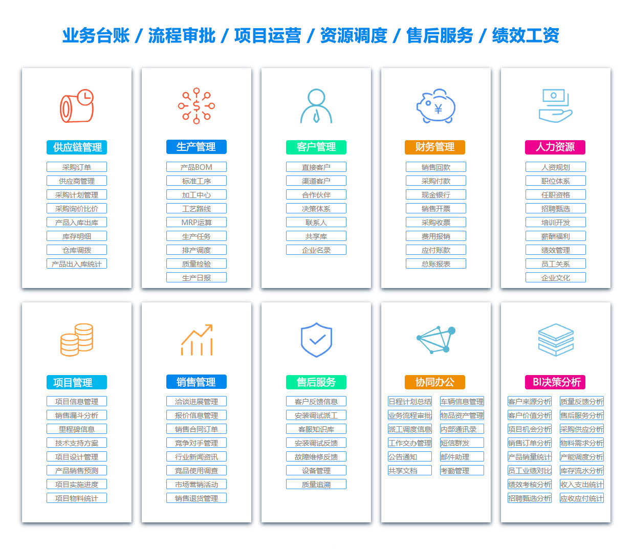 台州EC:电子商务软件
